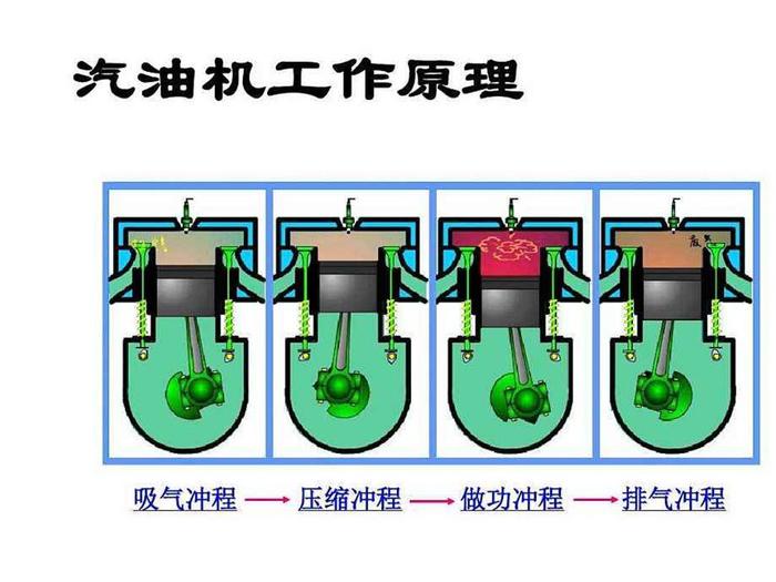 32岁存款20万，月薪4200，买什么车好？