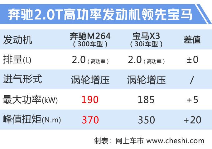 奔驰新款国产GLC实车，动力大涨，尺寸接近宝马X5，还有AMG版