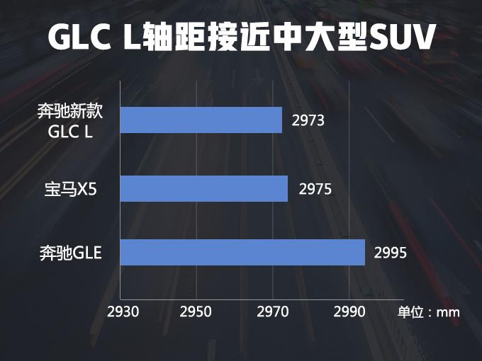 奔驰新款国产GLC实车，动力大涨，尺寸接近宝马X5，还有AMG版