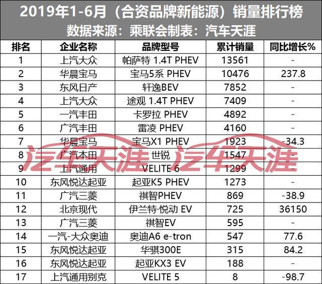 上半年最全合资新车销量排行榜 这些车居然半年卖了不到十辆？