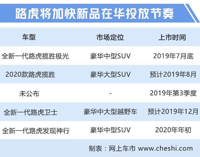 路虎5款SUV曝光！新一代极光月底上市，30多万就能买？