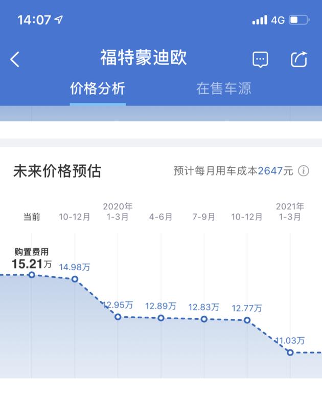 运动兼顾家用 20万买辆蒙迪欧值不值？