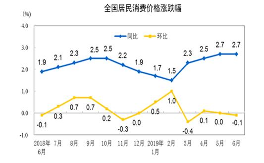 ​数据王：数据已经说明“滞胀”阶段已到