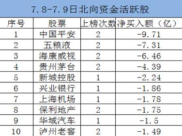 ​数据王：数据已经说明“滞胀”阶段已到