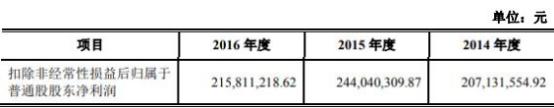 绞肉机秦安股份花掉5亿募投后惨亏 长城证券赚2600万