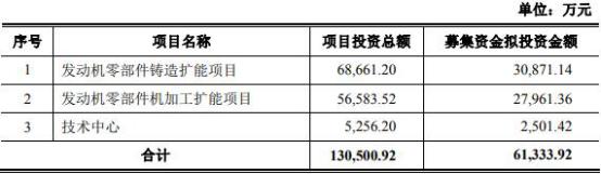 绞肉机秦安股份花掉5亿募投后惨亏 长城证券赚2600万