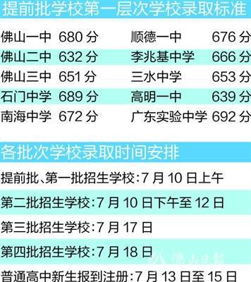 石门中学689分！佛山中考提前批及第一批录取分数线出炉