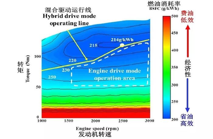 宝马百万豪车都用这种发动机，到底为什么？