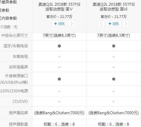 扛不住的不止Q5L，大优惠幅度下，Q2L更吃力，为啥？