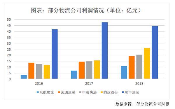 东航旗下物流公司冲刺IPO 二股东联想控股“子舰队”进度不一