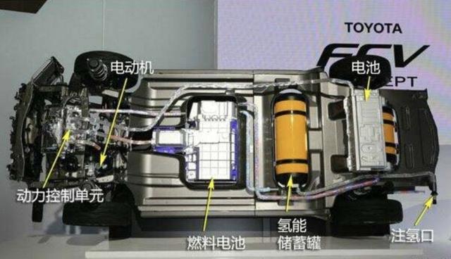 丰田燃料电池技术叩响国内大门，市场换技术会重演吗？
