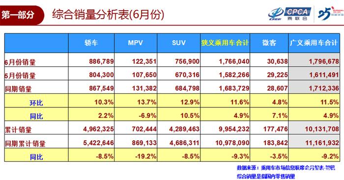 车市6月狂欢换不来全年正增长