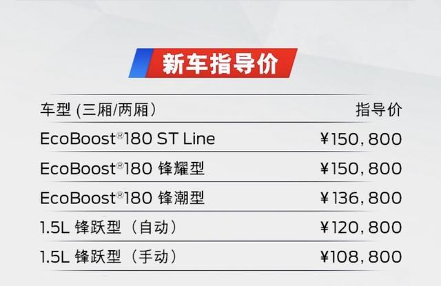 百公里油耗5.4L 官方改装 福克斯2020款售10.88万元起