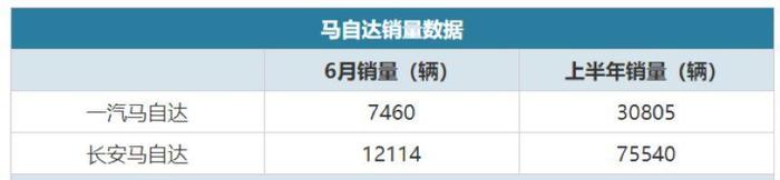 最令人失望的日系品牌，上半年同比下跌27%，全线降价，却没人要