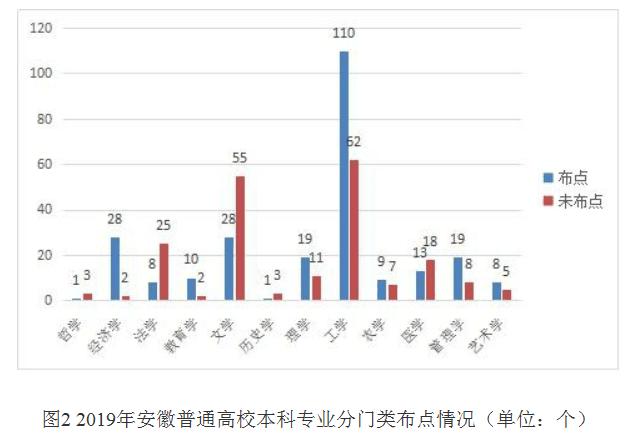 去年安徽省本科生农学毕业生就业率最高