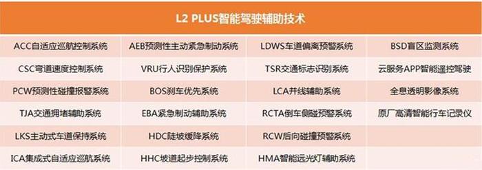 比亚迪宋Pro家族上市，DM混动16.98万元/EV纯电动17.98万元起