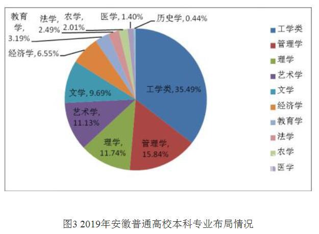 去年安徽省本科生农学毕业生就业率最高