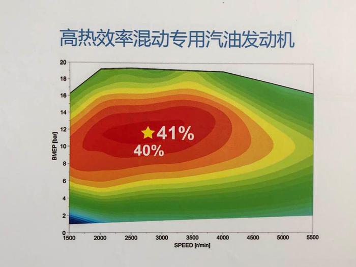 比亚迪老总王传福：逐步禁售燃油车！2030年不想再听到排气声！