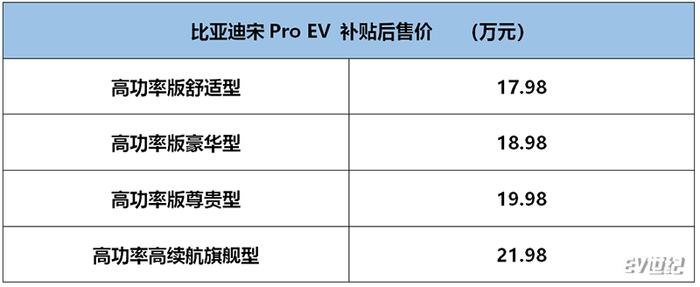 比亚迪宋Pro家族上市，DM混动16.98万元/EV纯电动17.98万元起