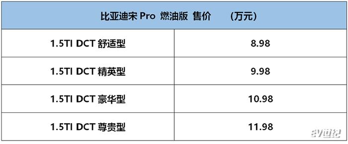 比亚迪宋Pro家族上市，DM混动16.98万元/EV纯电动17.98万元起