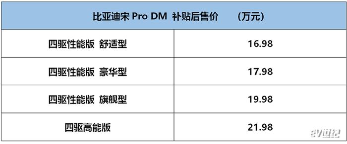 比亚迪宋Pro家族上市，DM混动16.98万元/EV纯电动17.98万元起