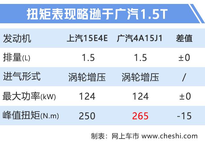 再等7天，上汽大7座SUV将开卖，比途观L大，12万你买吗？