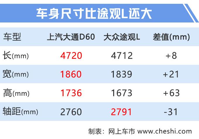 再等7天，上汽大7座SUV将开卖，比途观L大，12万你买吗？