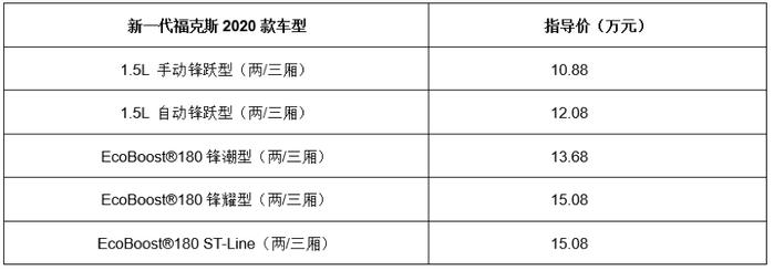 2020款福克斯售10.88-15.08万元，取消1.0T动力，配置提升