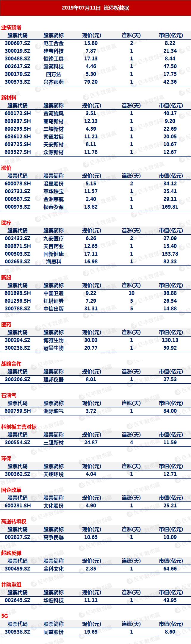 市场新转机即将到来 两大题材望成牛股集中营