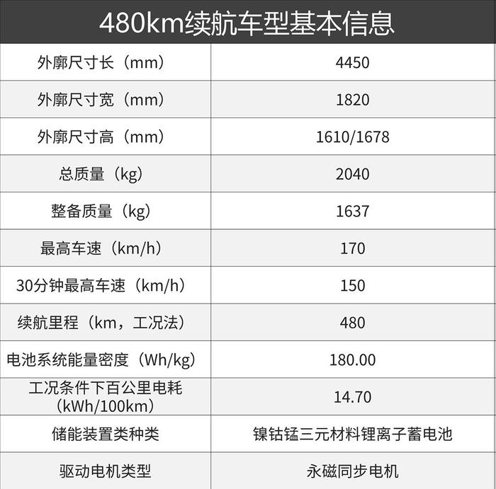 14.38万起！近期呼声超高的中国SUV新款上市，划算多了！