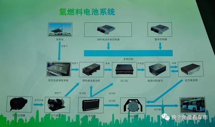 深度：全球首座5Mpa低压合金氢燃料车载解决方案技术解析