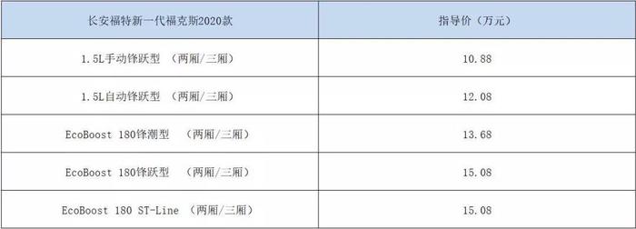 别秒天秒地了，论运动时尚能超越福克斯的，只有新款福克斯