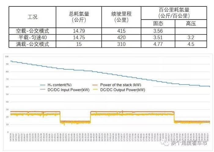 深度：全球首座5Mpa低压合金氢燃料车载解决方案技术解析