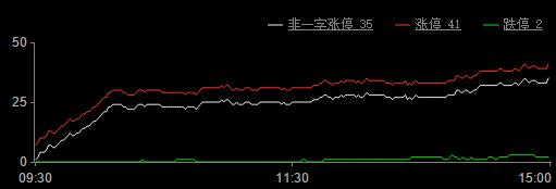 市场新转机即将到来 两大题材望成牛股集中营