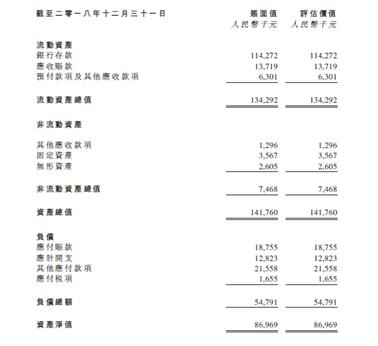 云游控股收缩金融科技业务，出售简理财后仅剩网络小贷