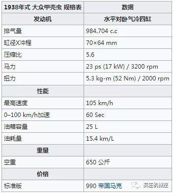 甲壳虫汽车正式停产，81年经典落幕，一代传奇退出舞台！