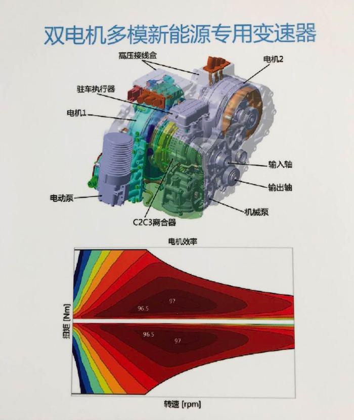 比亚迪老总王传福：逐步禁售燃油车！2030年不想再听到排气声！