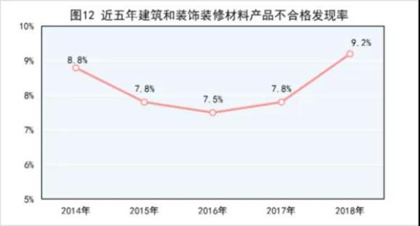 上半年63批次陶瓷砖通报不合格，江西、福建、广西居多