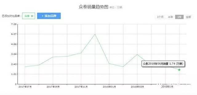 你到底是什么垃圾 最渣汽车怎么分类 终于找到答案啦