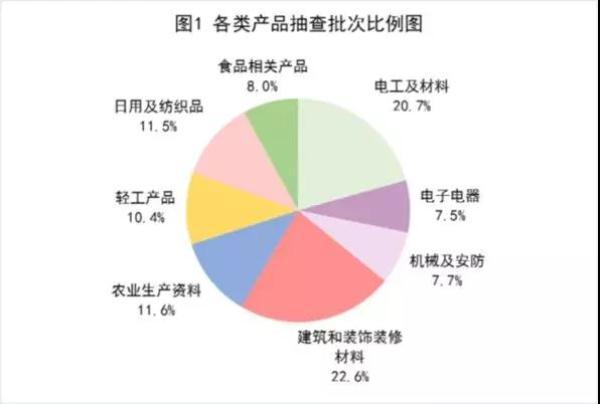 上半年63批次陶瓷砖通报不合格，江西、福建、广西居多