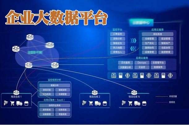 弈聪软件始终聚焦企业大数据技术服务市场主航道