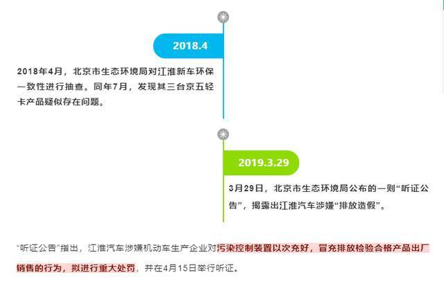 排放造假 江淮被罚1.7亿！网友：跟大众学坏了，罚得太少了