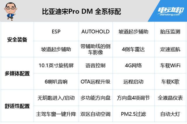 首推16.98万元的舒适型！比亚迪宋Pro DM详细购买分析