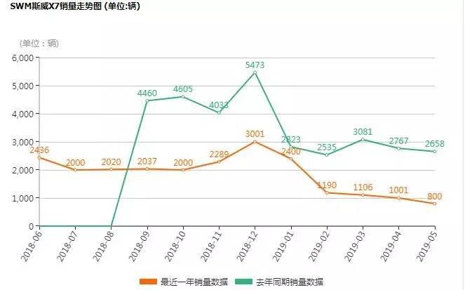 你到底是什么垃圾 最渣汽车怎么分类 终于找到答案啦