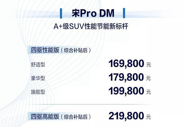 首推16.98万元的舒适型！比亚迪宋Pro DM详细购买分析