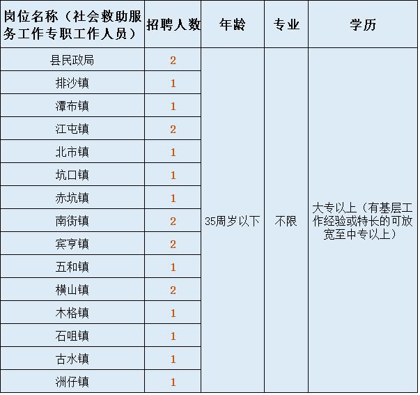 部分有编制！教师、辅警、机关雇员……肇庆一波好岗位来袭！