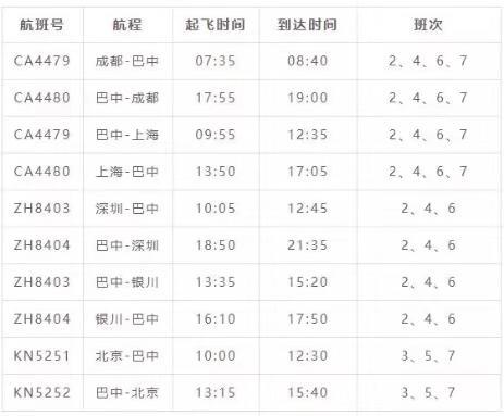 巴中开通北京航线：单程经济舱全价1500元，2个半小时飞拢