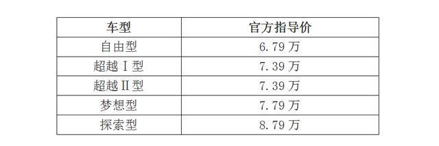 六项升级\国六标准\6.79万起售，全新瑞风S3正式上市