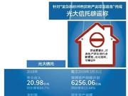 北京银保监局:未叫停房地产信托业务