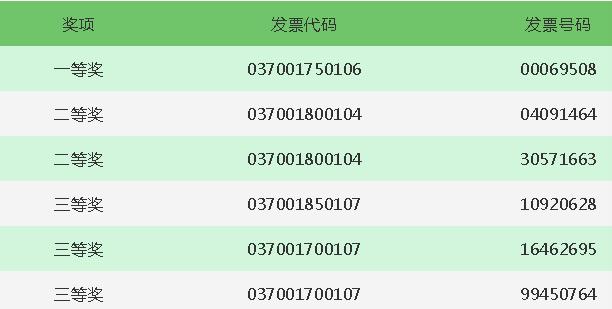 早安山东丨山东制定“互联网+医疗健康”示范省建设行动计划；中超鲁能2-3建业